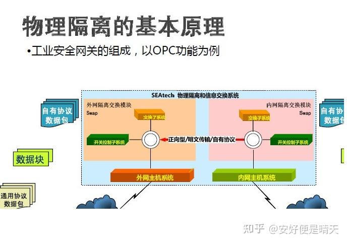 内网创建域_创建隔离域