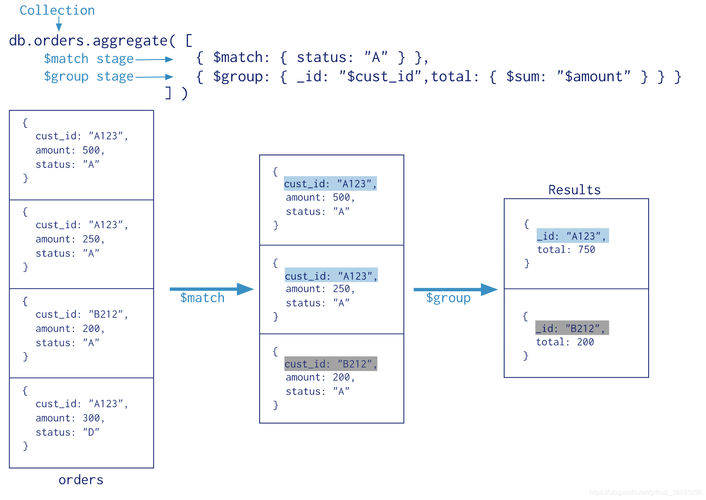 mongo mapreduce out_对接Mongo