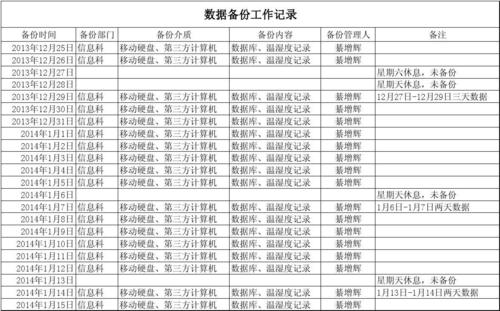 mysql备份表