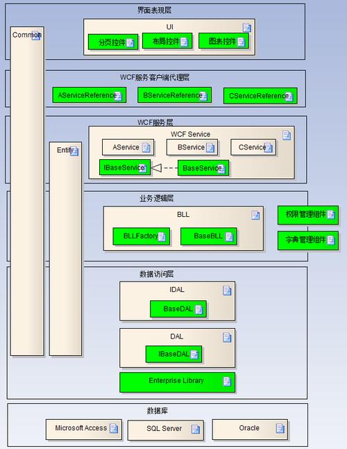 C#MSN插件开发实例分析