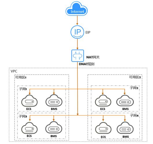 nat实现_使用DNAT实现公网访问Kafka