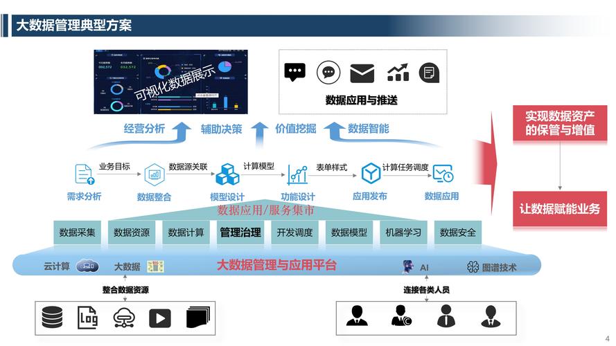 大数据处理解决方案_大屏数据处理应用模板