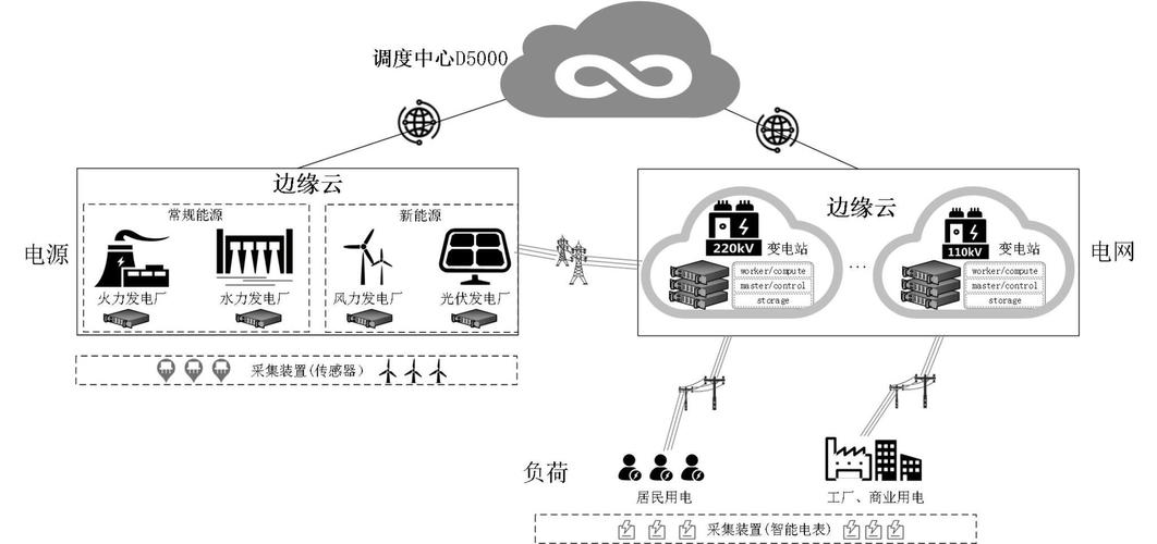 电力云计算_计算在云