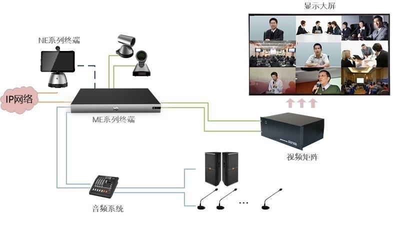 哪个视频会议系统好_为什么CDN配置好以后，视频播放卡顿？