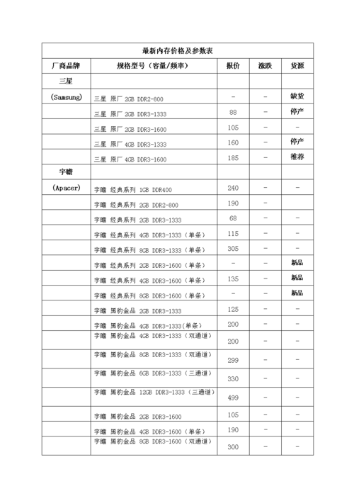 内存数据库mysql价格_服务价格