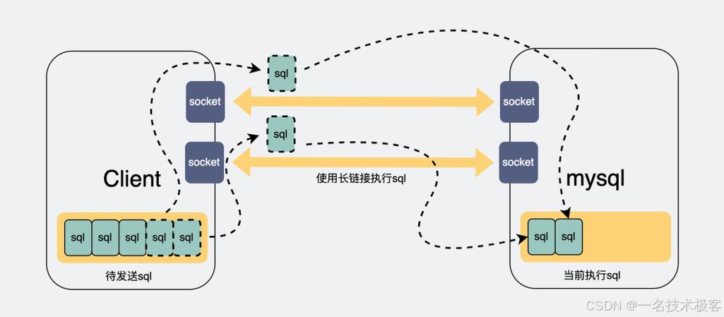 MySQL连接类_连接类