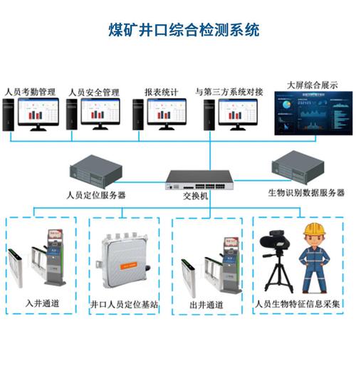 内容安全图片检测系统_内容安全检测