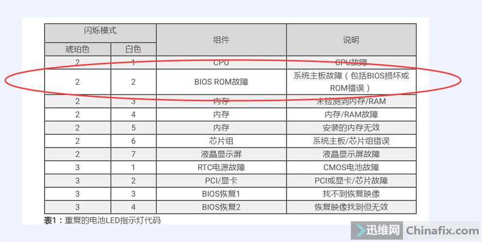 服务器power亮黄灯什么意思