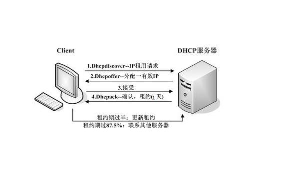 授权dhcp服务器的作用是什么意思