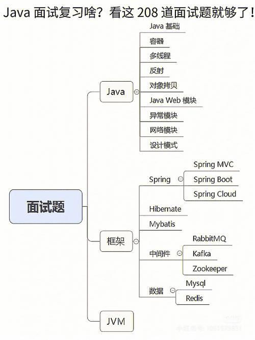 mysql在线学习_学习路径和在线课程是什么关系？