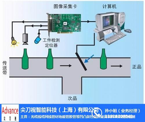 内容安全图像过滤系统_内容审核图像