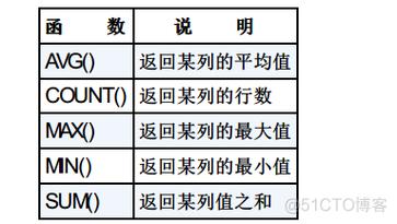 sql倒序