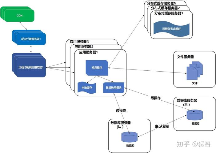 反向代理cdn