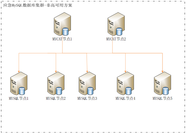 mysql数据库的群_Mysql数据库