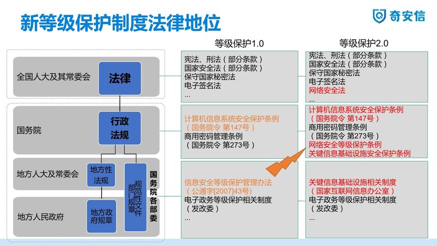 高质量的等保方案，让您企业信息安全无忧！