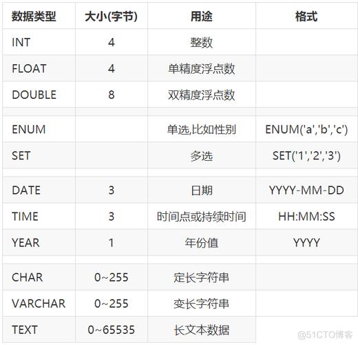 mysql中smallint的含义是什么