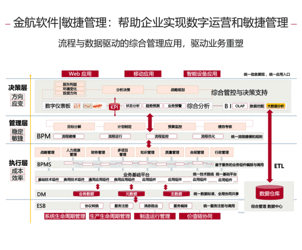 动态网站运行架构_方案