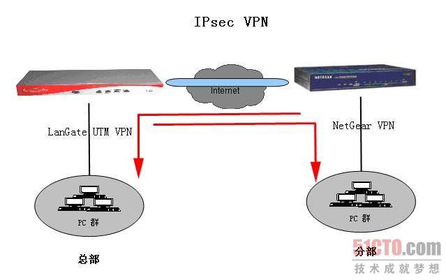 vpn中的服务器地址是什么