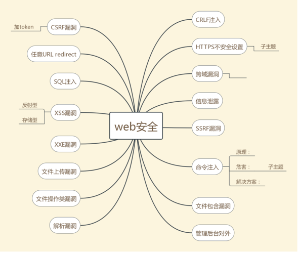 WAAP下一代WEB安全防护解决方案WAAP