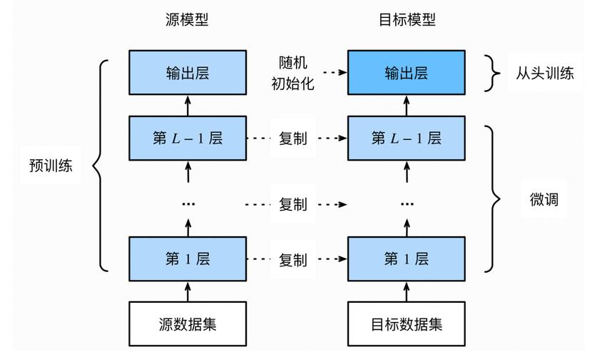 大数据的广泛应用_大模型微调需要的数据有要求吗？