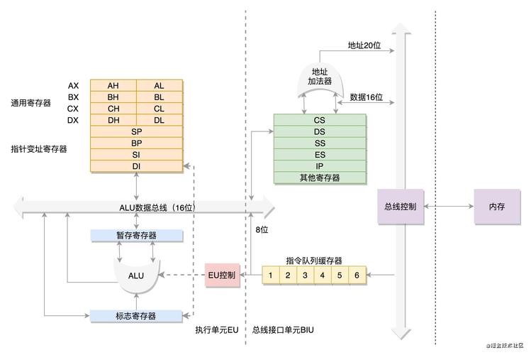 x86服务器架构是什么样的