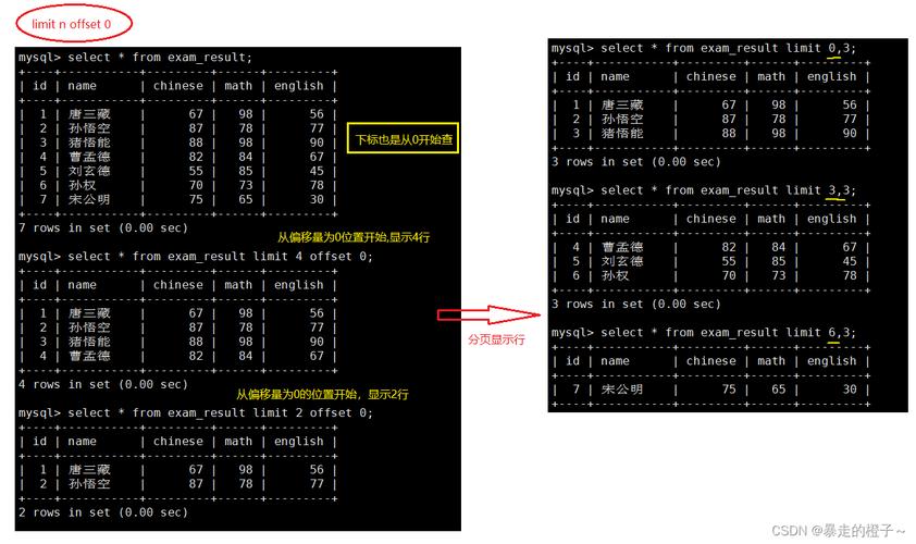 mysql数据库运算后显示结果_分页显示查询结果