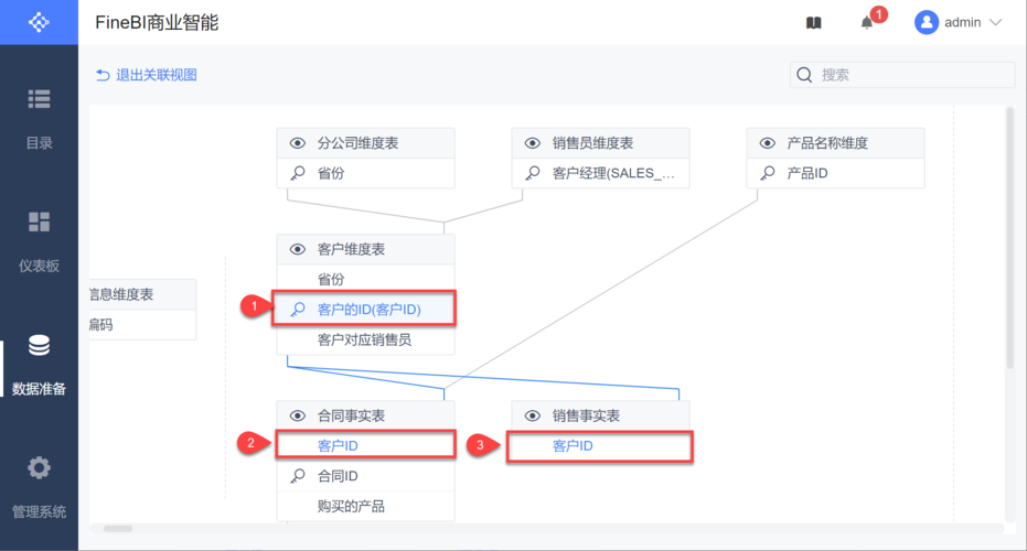 mapreduce单表关联_单表查询