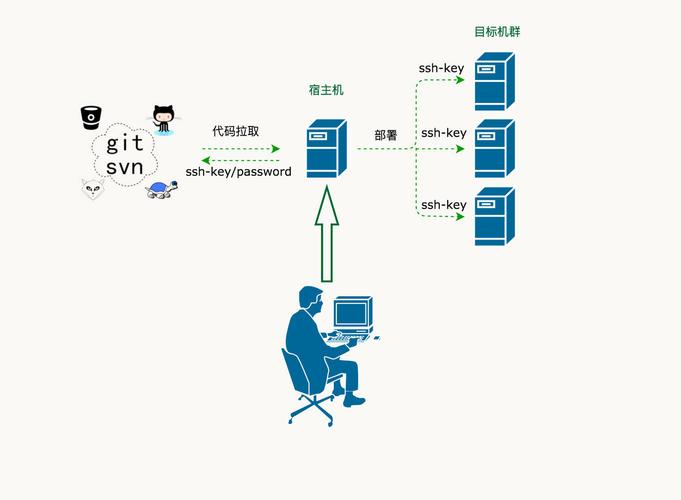 nginx php7.2 镜像_镜像部署LNMP环境（CentOS7.4 PHP7.2）