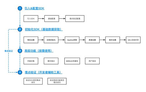 内容sdk_内容审核SDK简介