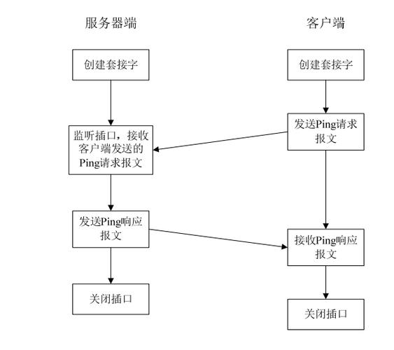 nio 服务器给客户端发消息_ELB四层健康检查导致java报错：Connection reset by peer