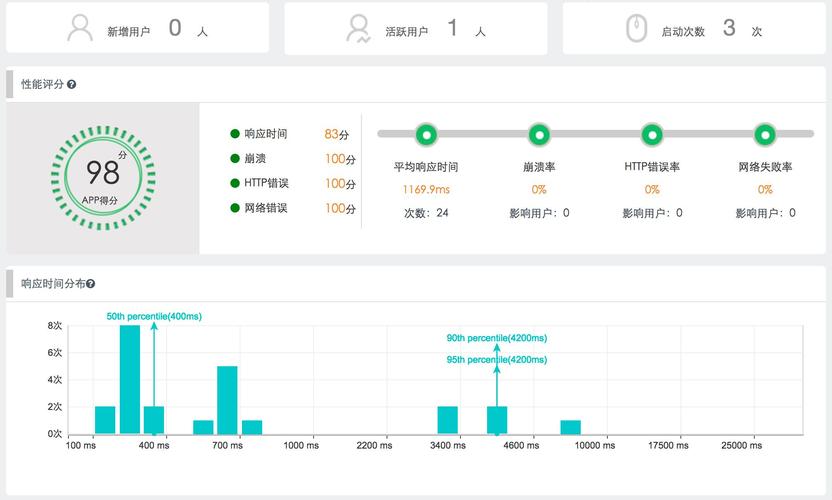 nat网关监控_查看NAT网关后端实例对应的监控指标