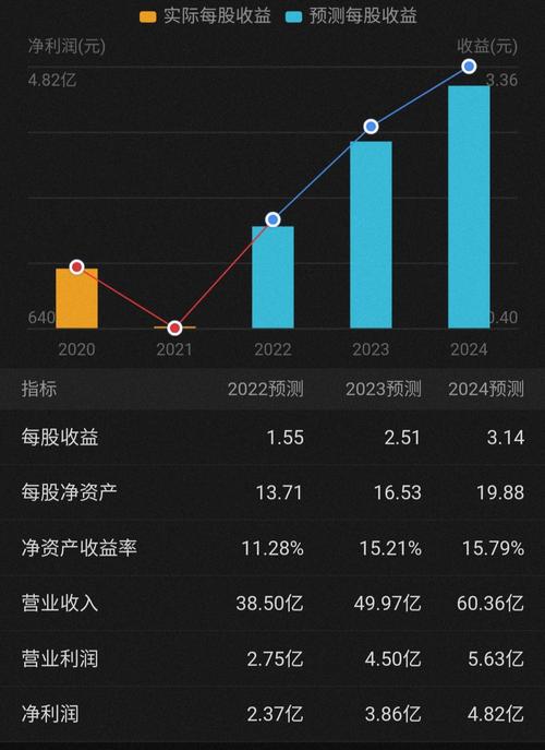 每股收益下降的原因_事件发布失败的原因？