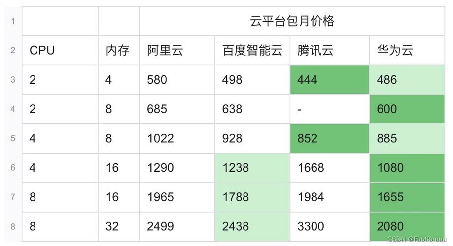 内存数据库mysql价格_服务价格