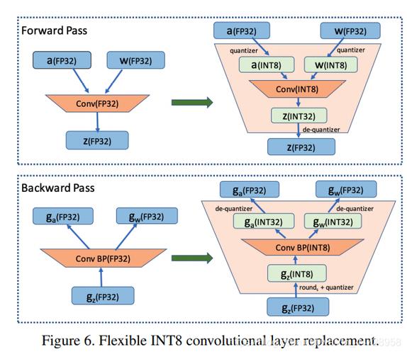 mapreduce int_使用kvcacheint8量化