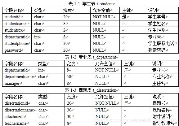 mysql 数据库建立学生表_学生