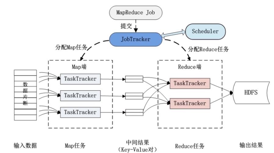 mapreduce结构图_组合结构图