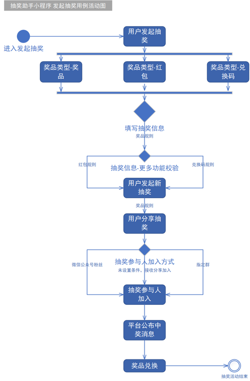 vba怎么制作抽奖程序