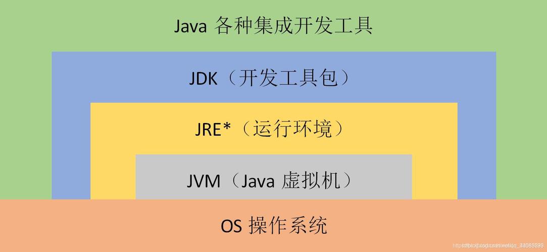 java虚拟机有什么用