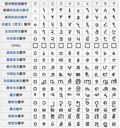 数字字符