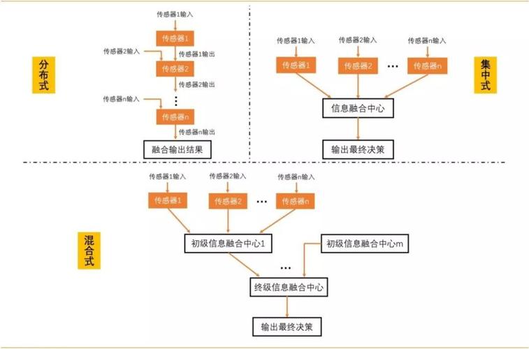 多传感器融合的核心算法 _功能介绍