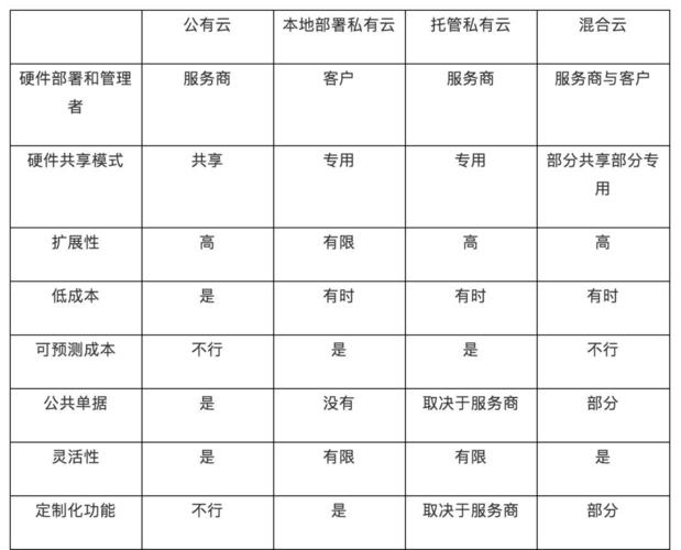 哪家公司的云比较可靠_比较函数