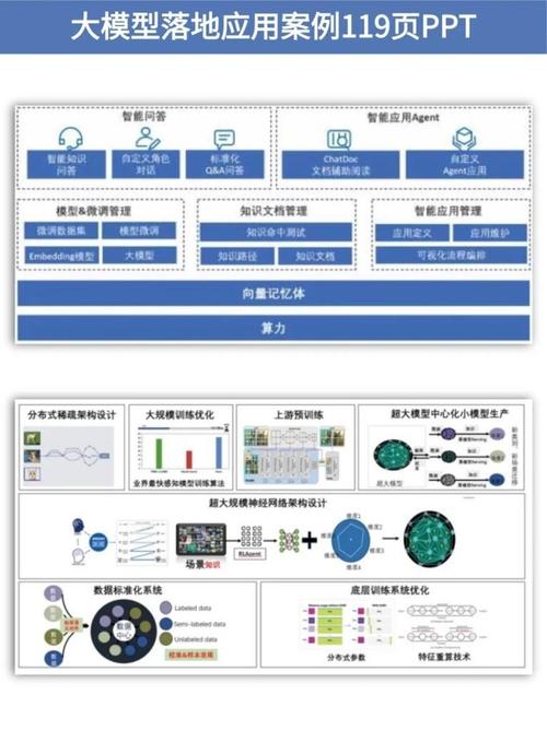 大数据处理解决方案_大屏数据处理应用模板