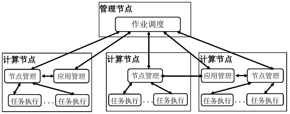 mapreduce rest 调度任务_任务调度