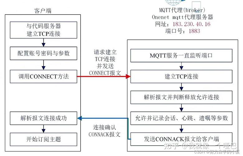 mqtt协议详解_MQTT(S)协议接入