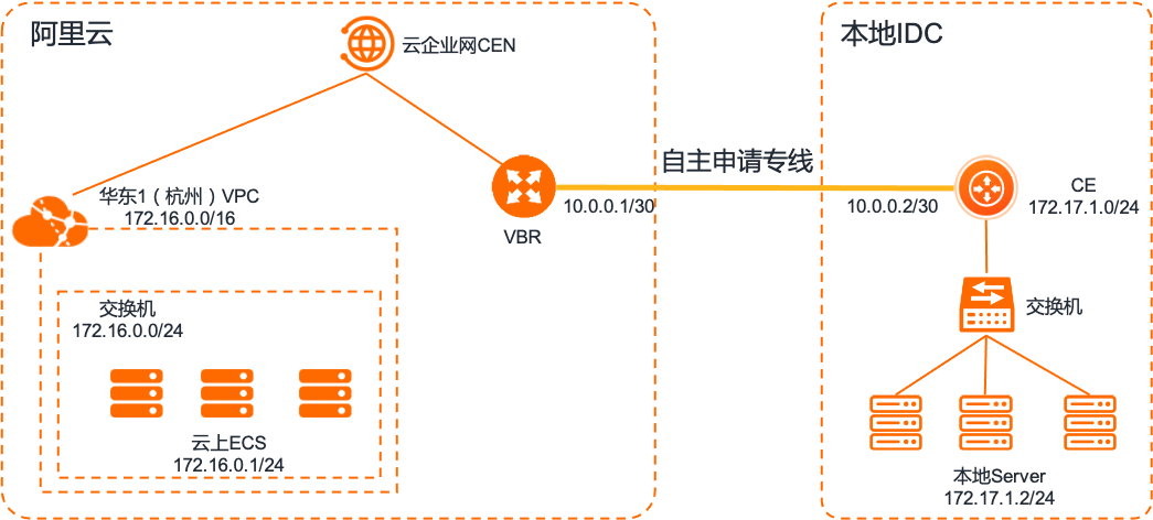 哪家的云服务器好_成长地图