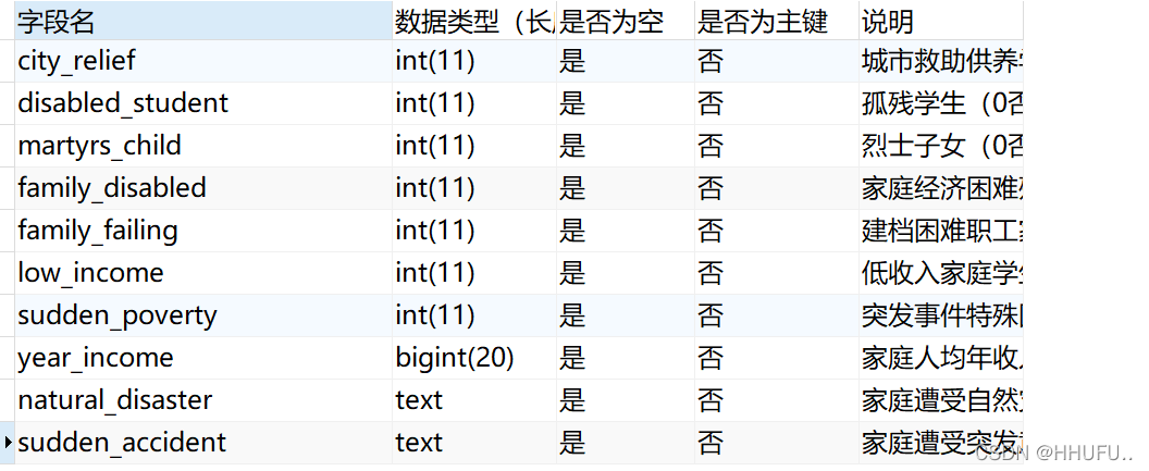 mysql数据库dump表_trace_dump