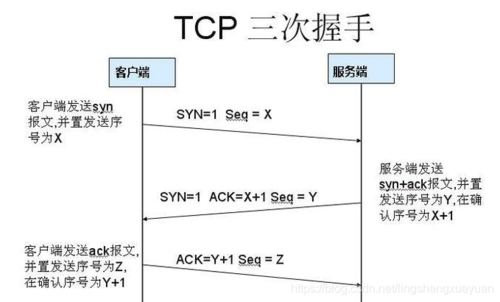 服务器开发的方向是指什么