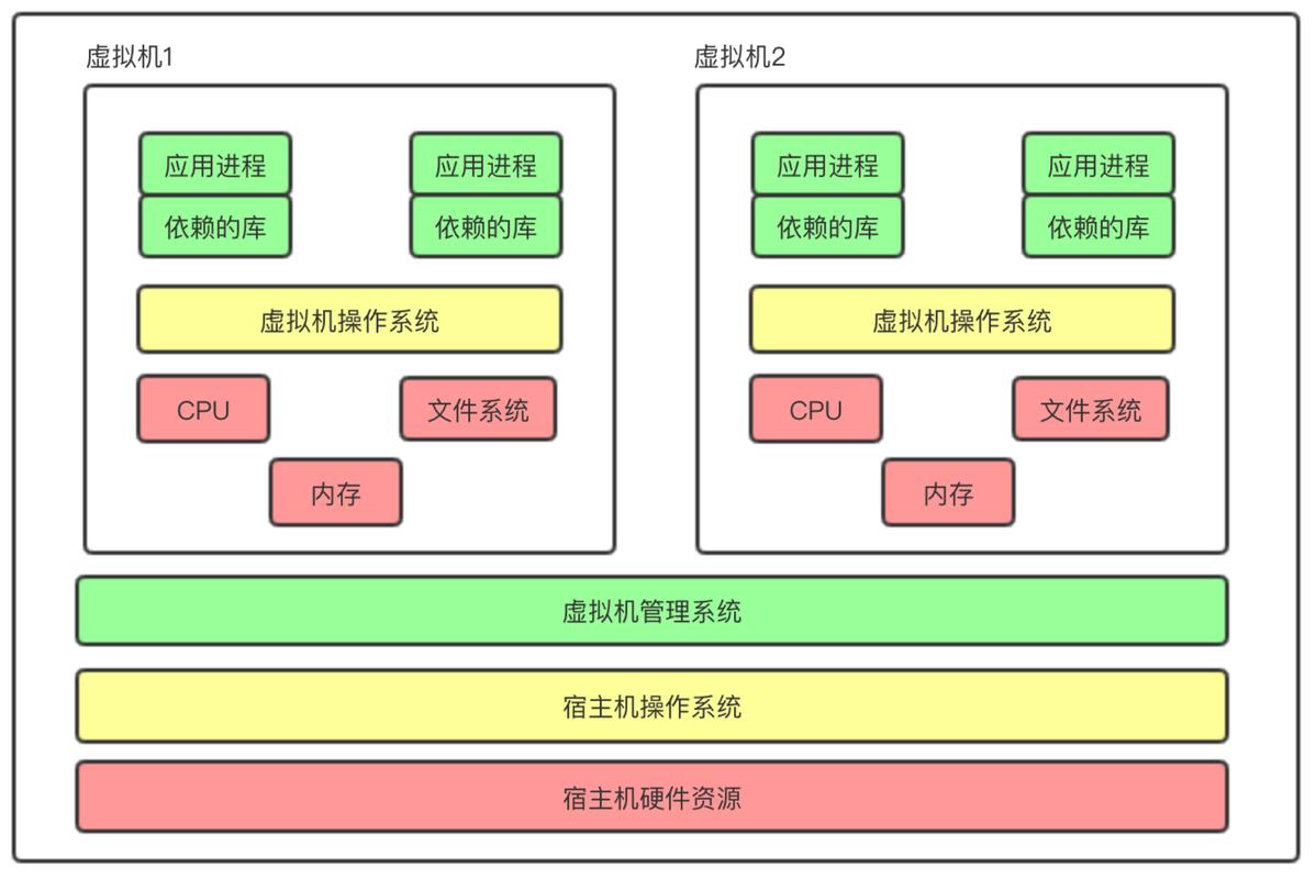 php虚拟主机如何部署