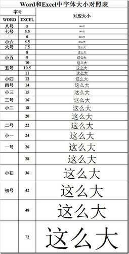 字符和字数的区别