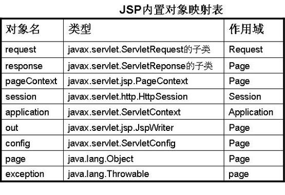 内置对象_内置类